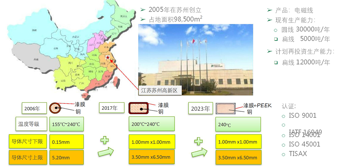 新能源用绕组_04.jpg